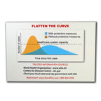 Back Side of the Card